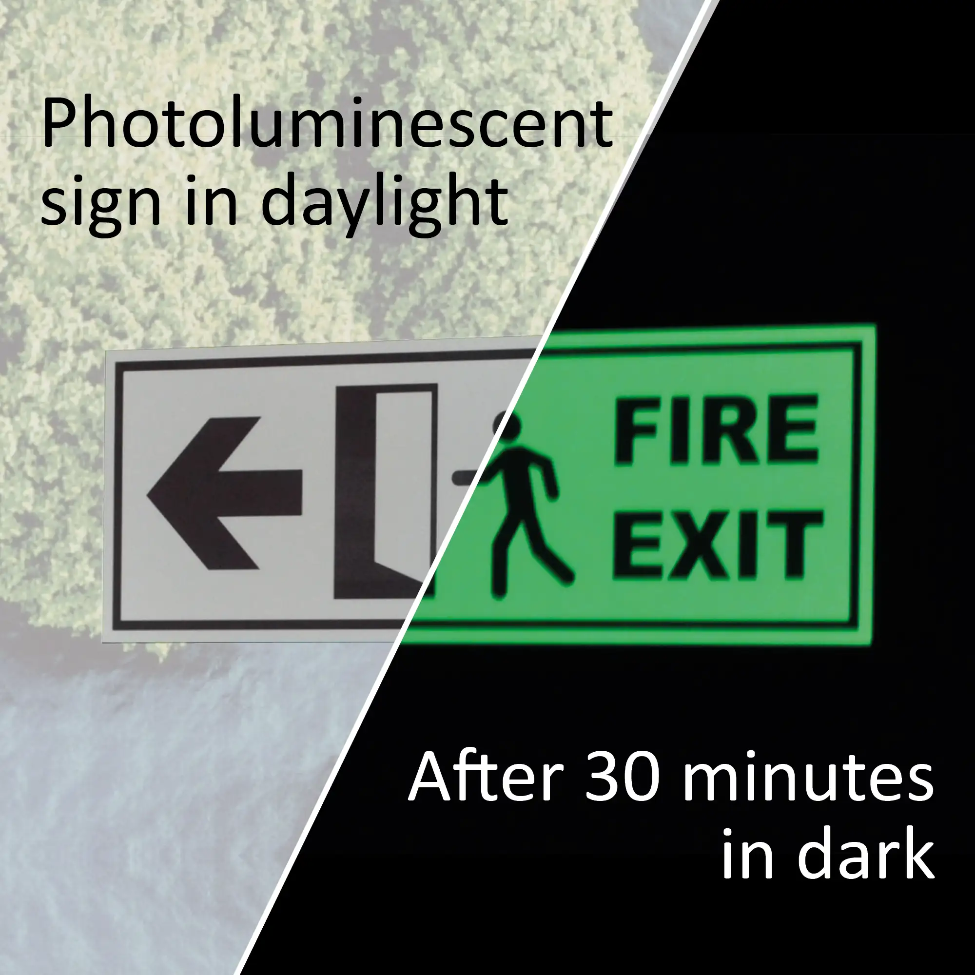 KPMF K74111 photoluminescent self-adhesive cast vinyl is pictured glowing green in the dark, illuminating a black ink printed 'Fire Exit' sign which remains luminescent in a dark room after 30 minutes, and on the opposite side of the image you can see a comparison of the same sign but as it appears in the daylight looking like a white coloured vinyl.